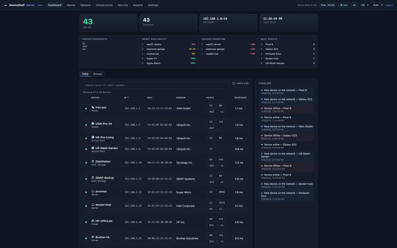 DeviceShelf Server dashboard with live device inventory and timeline