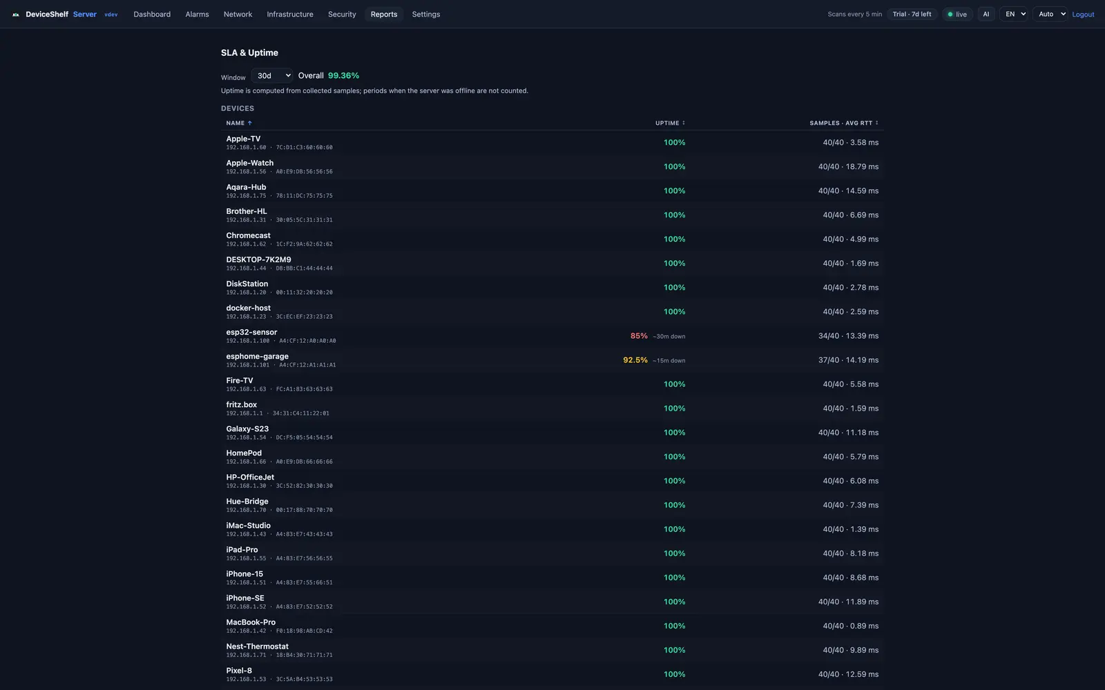 DeviceShelf Server SLA and uptime report